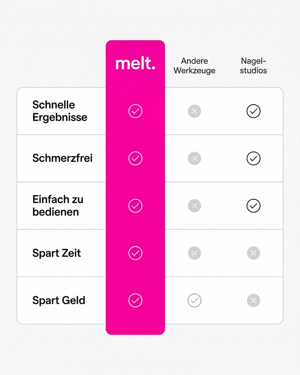 Melt Smooth Pro