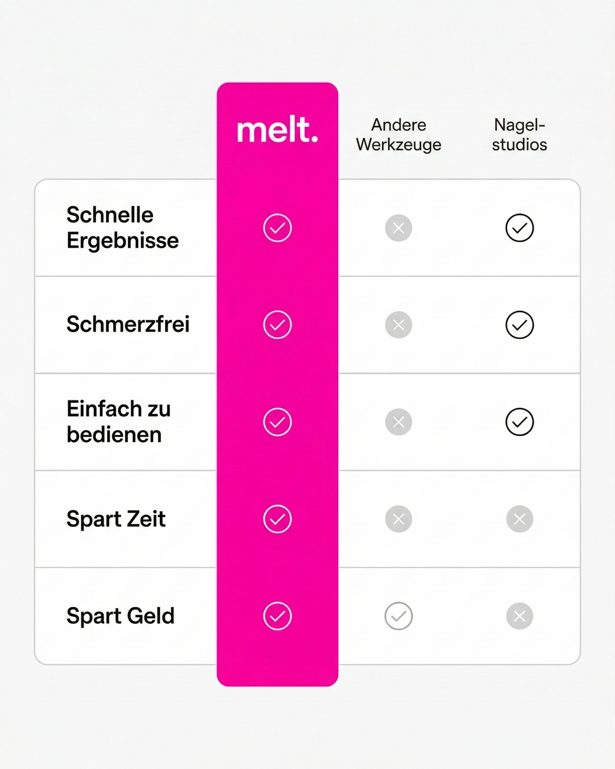 Melt Smooth Pro